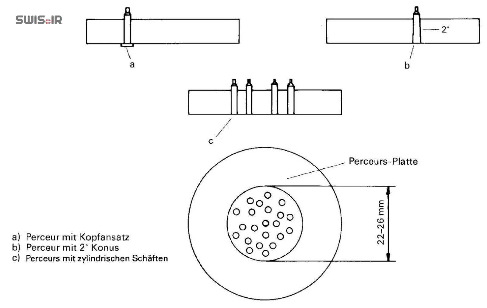 اولین اختراع ویلیام ماسِت ـ دستگاهی با توانایی تولید 32 سوراخ دقیق بطور همزمان